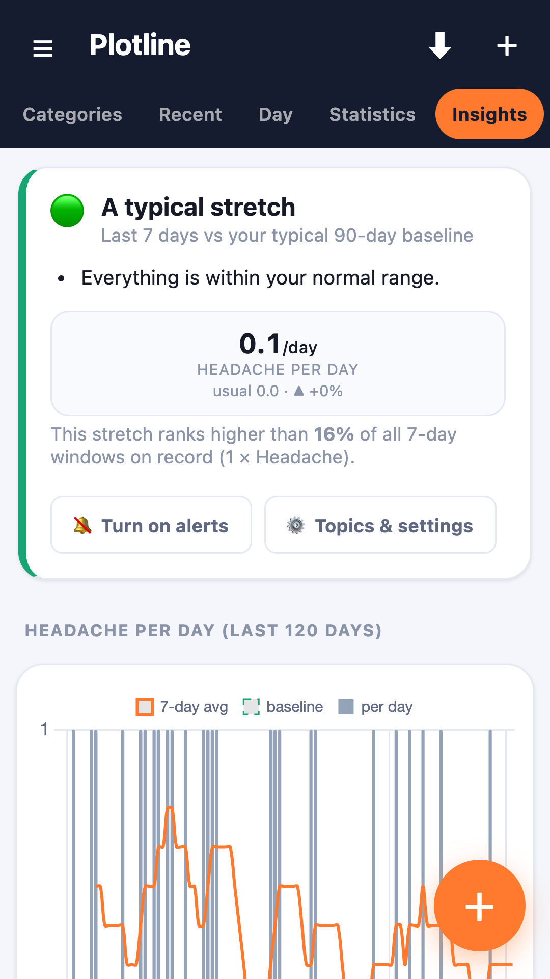 Insights view showing a summary of the last seven days against a ninety-day baseline